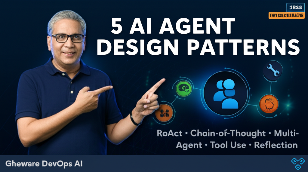 AI Agent Design Patterns visualization showing ReAct, Chain-of-Thought, Tool Use, Multi-Agent, and Reflection patterns